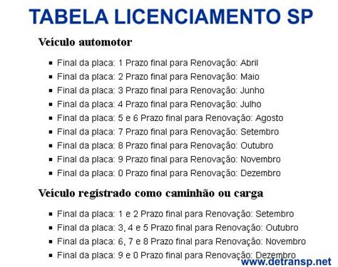 Licenciamento Sp 2024 Tabela Consulta Valor Detran 2024