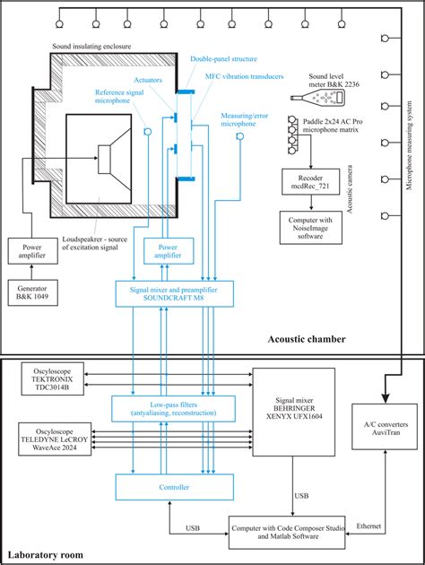 Block Diagram Of The Experimental Setup Download Scientific Diagram