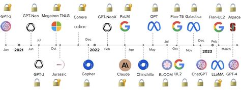 The Missing Link In Generative Ai Fiddler Ai Blog