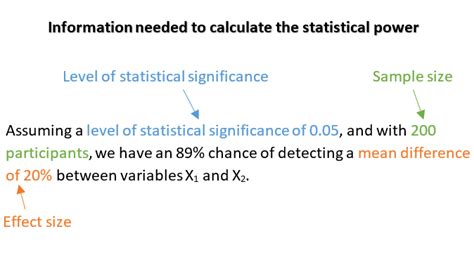 Statistical Power What It Is And How It Is Used In Practice