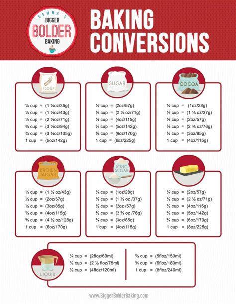 Weight Conversion Chart For Baking Ingredients Gemma’s Bigger Bolder Baking