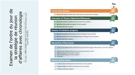 Top 7 des modèles de réunion d ordre du jour avec des exemples et des