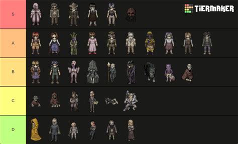 Fear Hunger Termina Characters All Character Tier List Community