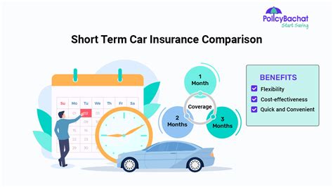 Short Term Car Insurance Comparison 1 Month 3 Months 6 Months Policybachat