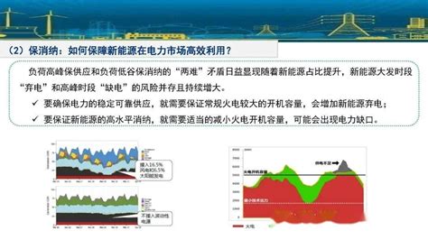 李琼慧：源网荷储 一体化与综合能源服务开发模式与案例分享 知乎