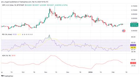 Xrp Price Turns Bullish As Bitcoin Tops K Are Gains Set To Hit