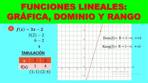 Furioso D As Laborables D Gito Determinar El Dominio Y Rango De Una