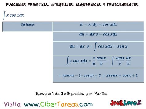 Integraci N Por Partes C Lculo Integral Cibertareas