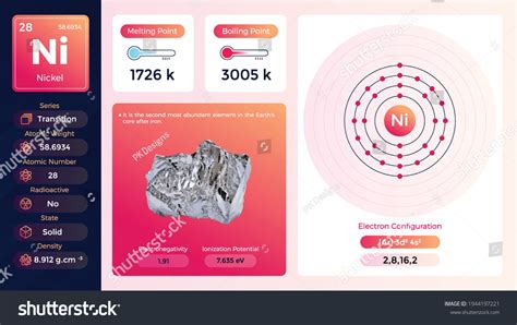 Nickel Properties Electron Configurationvector Illustration Stock Vector (Royalty Free ...