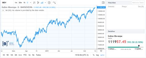 Ndice Ibovespa Entenda O Que E Quais A Es Comp Em