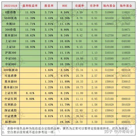 实现财务自由到底需要多少钱？多少钱对应何等自由？ 知乎