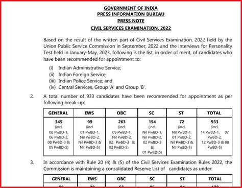 Upsc Cse Result Declared Check Civil Service Examination Toppers