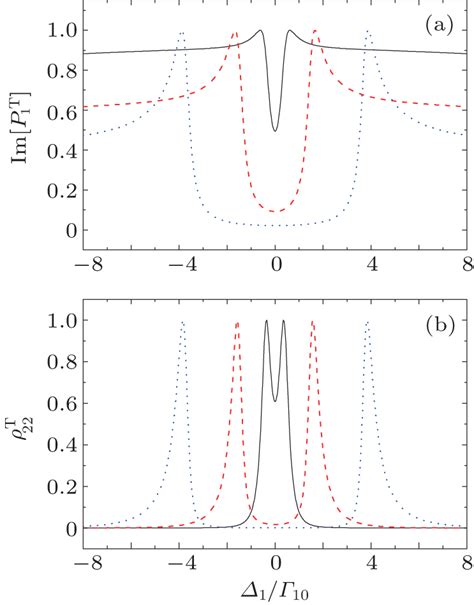 Relationship Between Electromagnetically Induced Transparency And