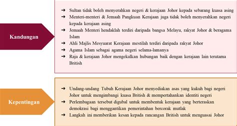 Langkah Langkah Untuk Mengekalkan Kedaulatan Negara Persatuan Suluk