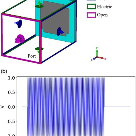 a) The schematic of the reflected wave simulation; b) the excitation ...