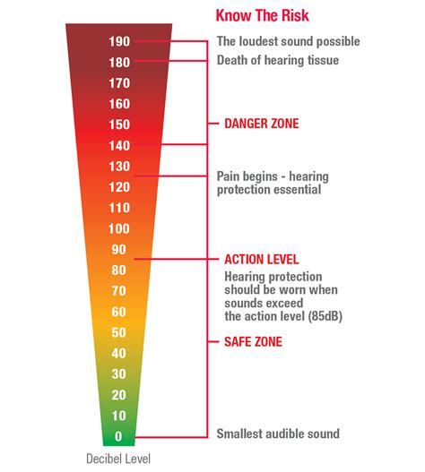 Hearing Standards