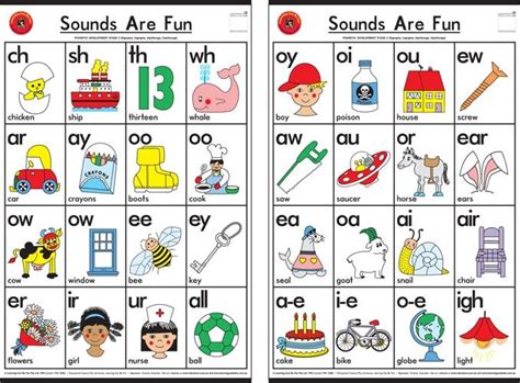 Double Sound Charts Set Of 2 Phonics Sounds Phonics Sounds Chart