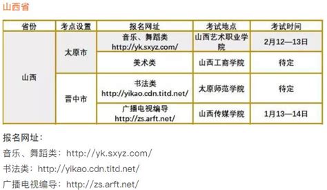 淮阴师范学院2019年外省艺术类招生简章 51美术高考网