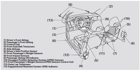 Additional Information About Your Airbags Driver And Passenger