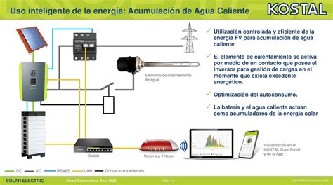 Kit Autoconsumo Kostal Inyección 0