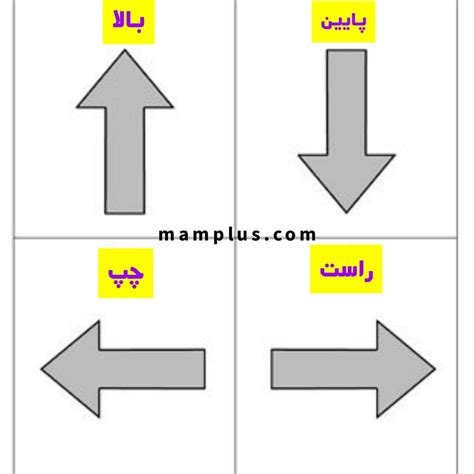 16 روش آسان برای آموزش جهت ها- چپ و راست ، بالا و پایین -به کودک پیش دبستانی-مام پلاس