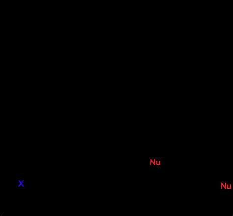 The Energy Diagram Of E1 Reactions