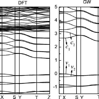 Pdf Excitons And Davydov Splitting In Sexithiophene From First