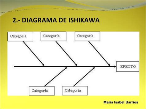 Diagrama De Ishikawa Y Sus 7 Herramientas