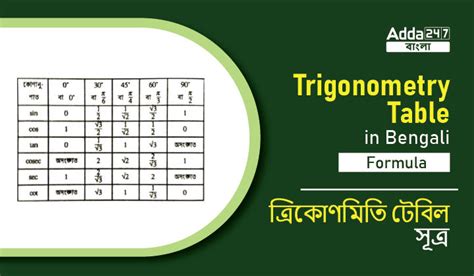 Trig Table To Degrees Elcho Table