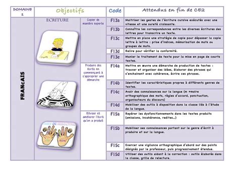 Nouveaux Programmes Cycle 2 FRANCAIS Programme Cycle 2 Nouveaux