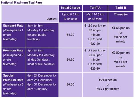 Taxi Fare Estimator | Transport for Ireland