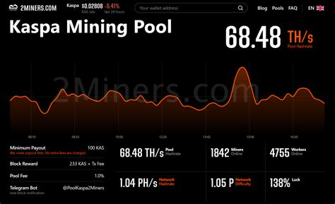 April 2023 Work Progress Report New Coin Kaspa Ergo Block Reward