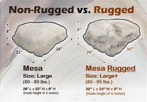 Large Fake Rock Boulder Mesa Rugged - Etsy