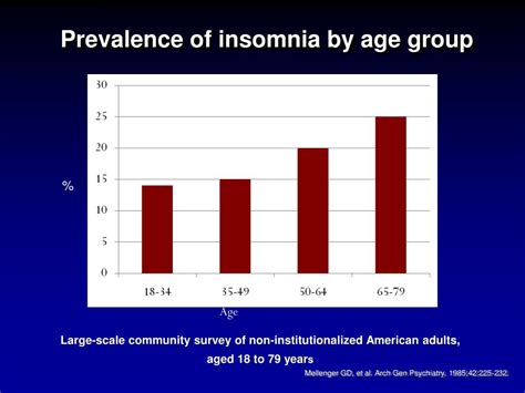 PPT - Insomnia from A to ZZzzs PowerPoint Presentation, free download - ID:3328477