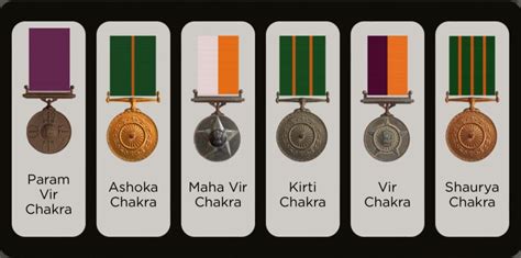 Gallantry Awards 2025 Winner List, Types, Highest Gallantry Awards