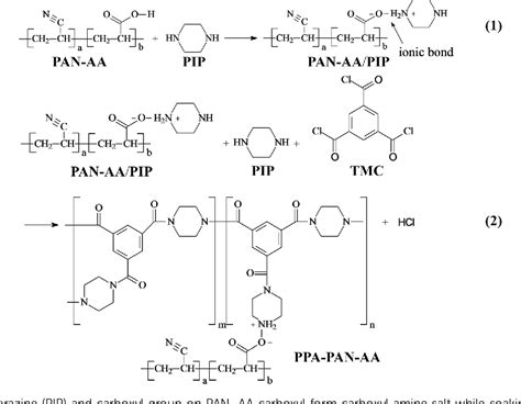 Figure From A Durable Thin Film Nanofibrous Composite Nanofiltration