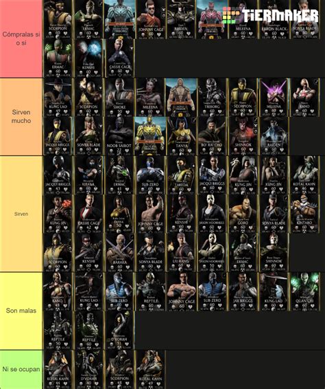Mortal Kombat Mobile Gold Characters Tier List Community Rankings