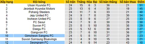Nh N Nh Soi K O Seongnam Vs Gimcheon Sangmu H Ng Y