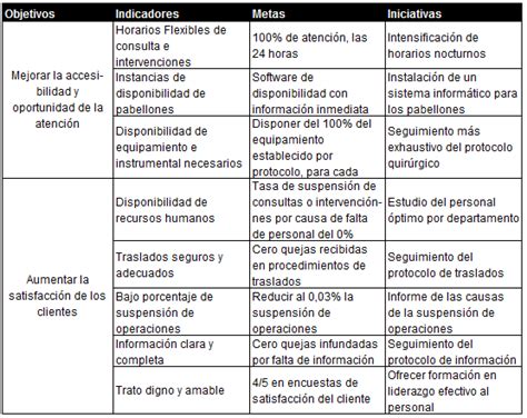 Indicadores Metas E Iniciativas En Función De Los Objetivos