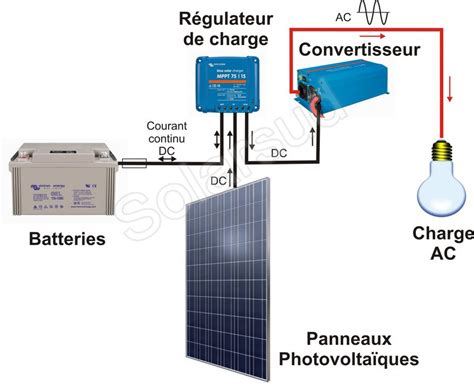 Kit solaire complète pour site isolé Energie solaire