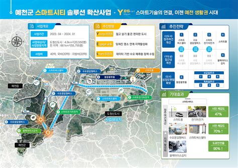 스마트도시 솔루션 확산 스마트시티 종합포털 Smart City Korea