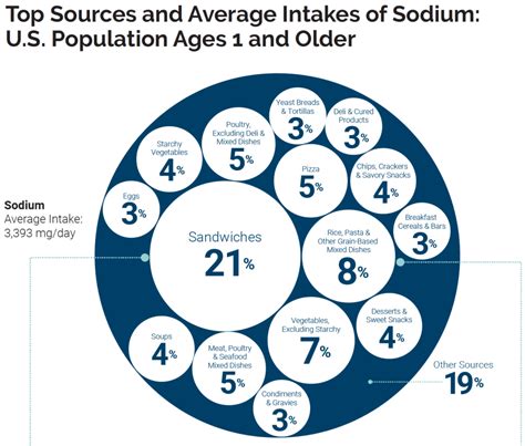 Vitamins And Minerals Involved In Fluid And Electrolyte Balance