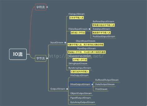 Java IO流详解 CSDN博客