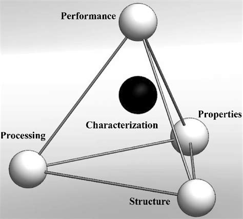 Materials Science Tetrahedron Download Scientific Diagram