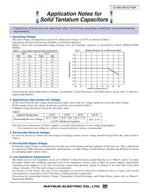 Application Notes For Solid Tantalum Capacitors