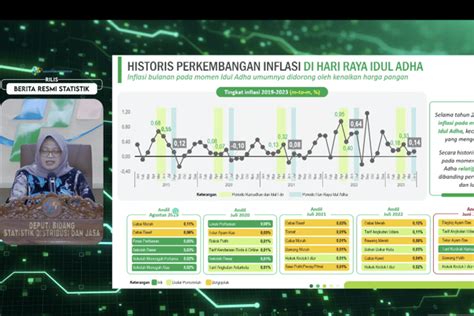 BPS Laporkan Kenaikan Kunjungan Wisman Mei 2023 BALIPOST