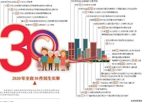 30 件实事，满满民生获得感《2020年全省30件民生实事实施方案》亮点解读四川在线