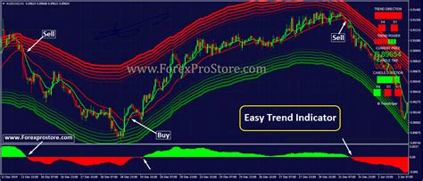 Best Non Repaint Indicator Mt4 Archives Forex Indicator