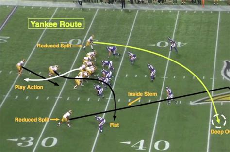 NFL 101: Introducing the Basic Route Combinations