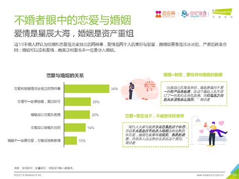 【报告分享】2021年中国当代不婚主义白皮书 艾瑞咨询（附下载） Csdn博客